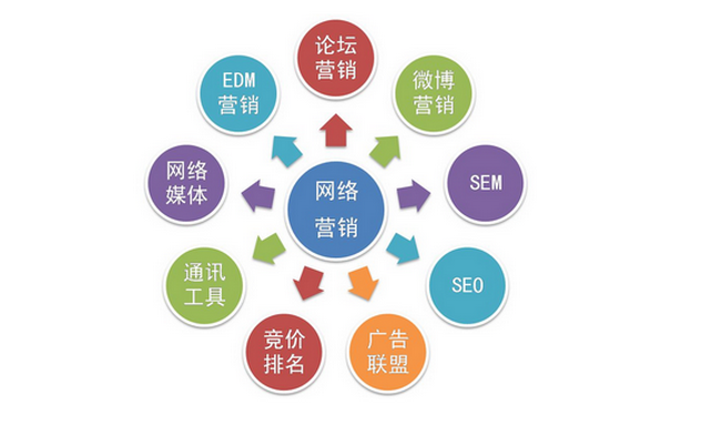 會展?fàn)I銷六大主要營銷方法梳理與總結(jié) 企業(yè)網(wǎng)絡(luò)技術(shù)服務(wù)的視角